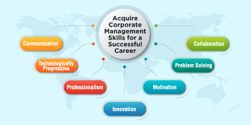 Essential Corporate Management Skills