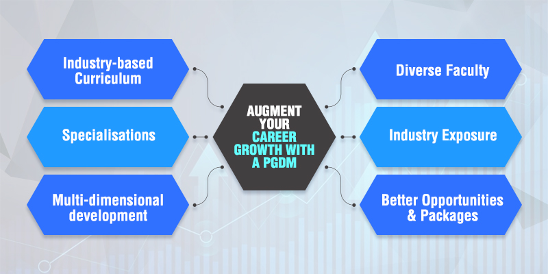 Benefits of a PGDM Degree