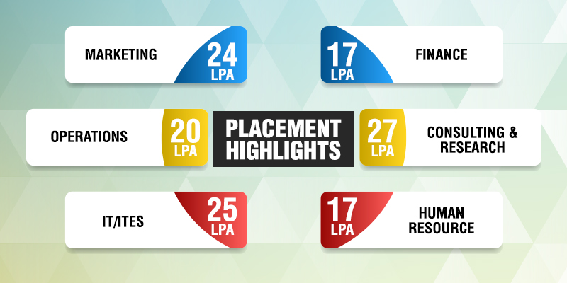 FORE School of Management - Placement Highlights