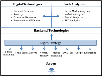 service innovation research paper